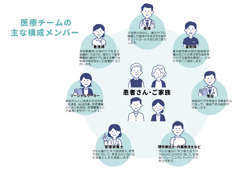 医療チームの主な構成メンバー