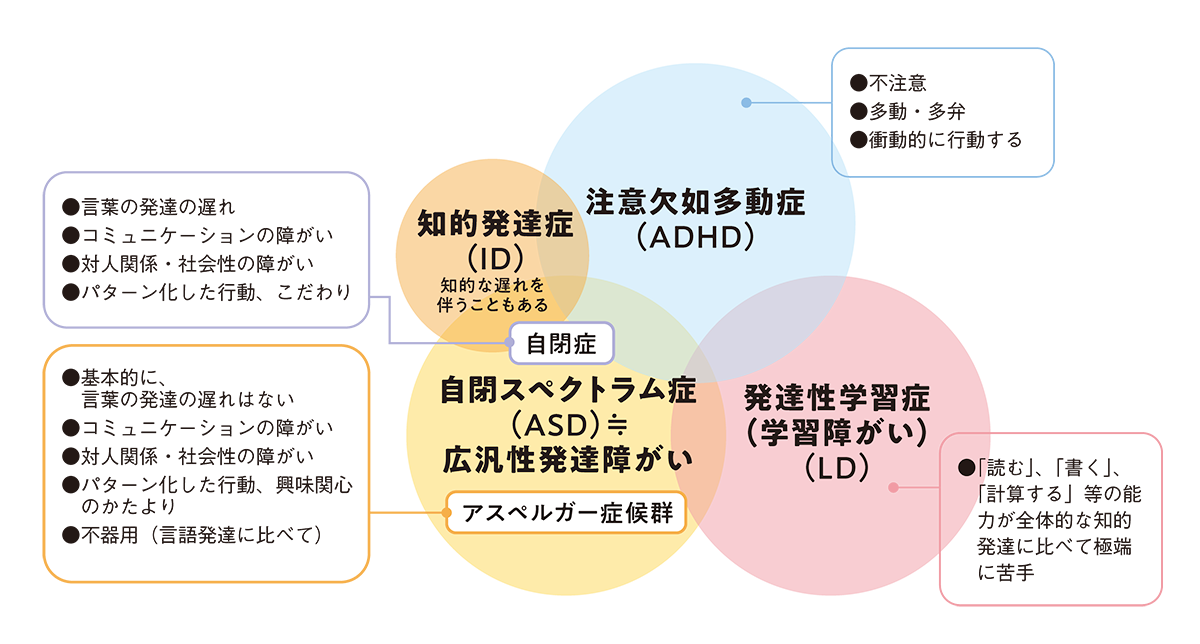 発達障がい01