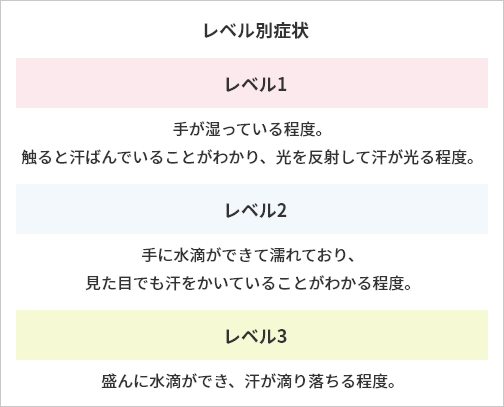 レベル別症状