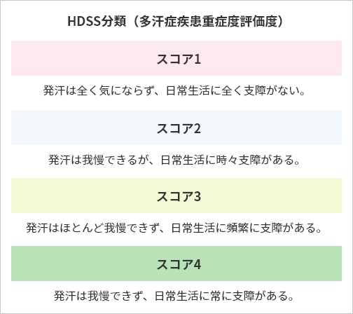 HDSS分類