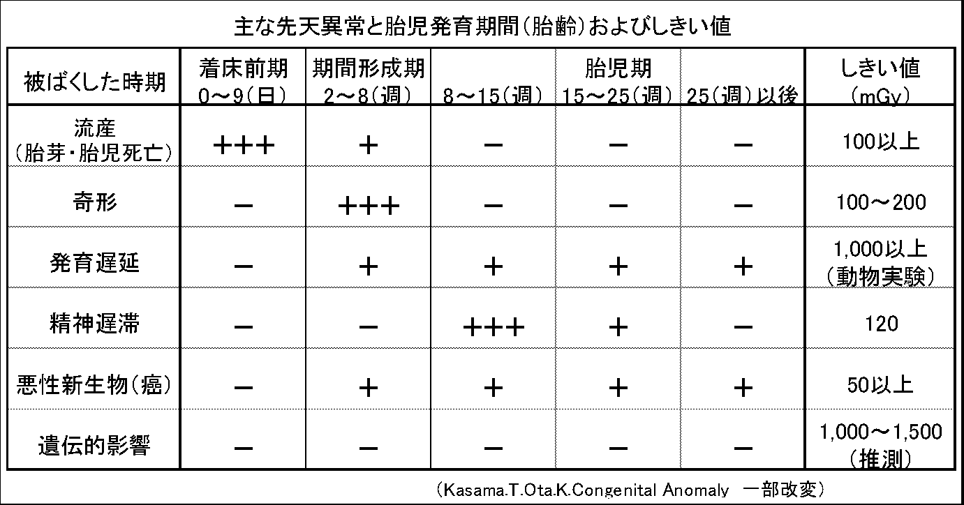 先天異常