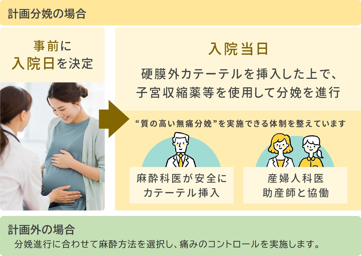 無痛分娩実施までの流れ
