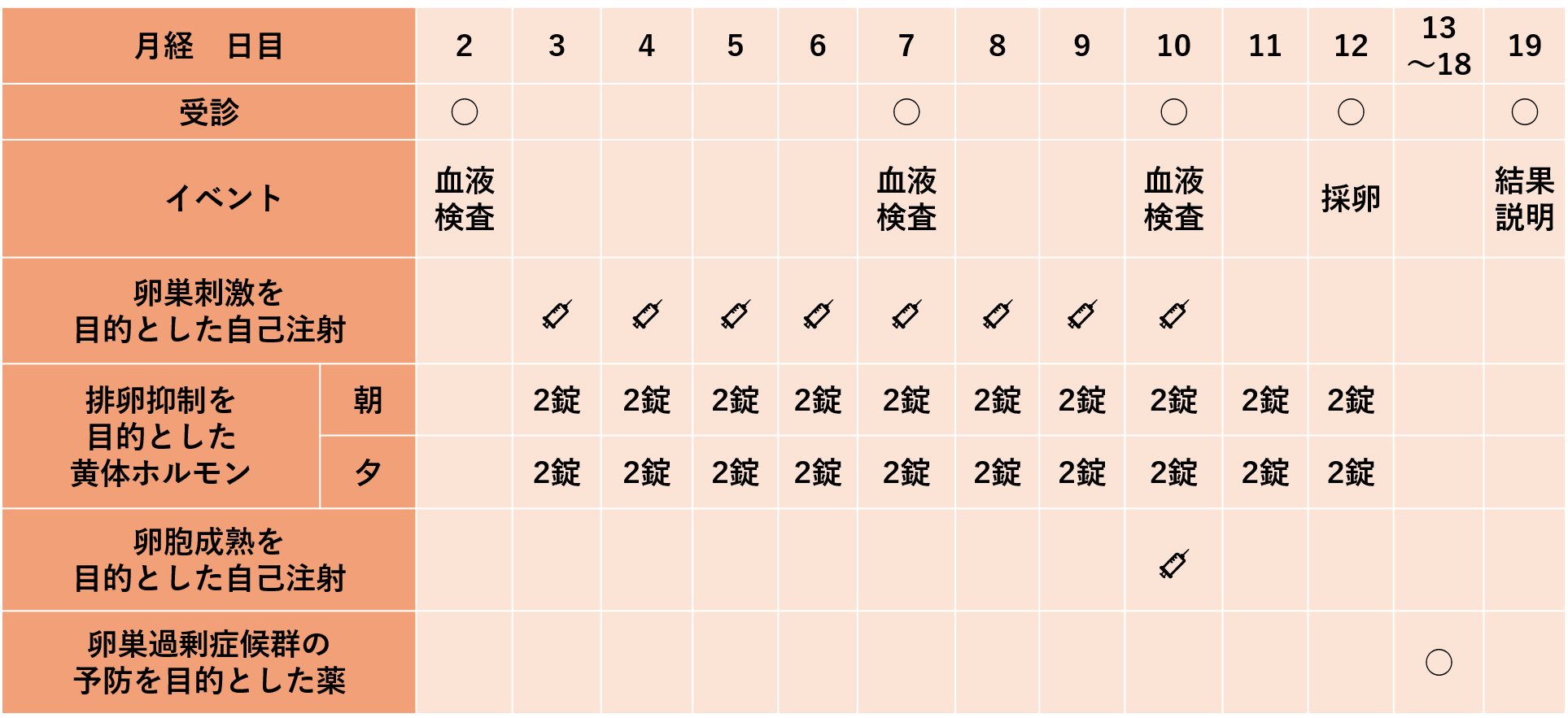 体外受精通院例①卵巣刺激