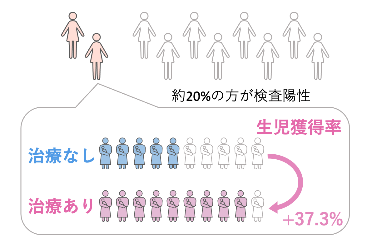 抗ネオセルフβ2グリコプロテインⅠ複合体抗体検査