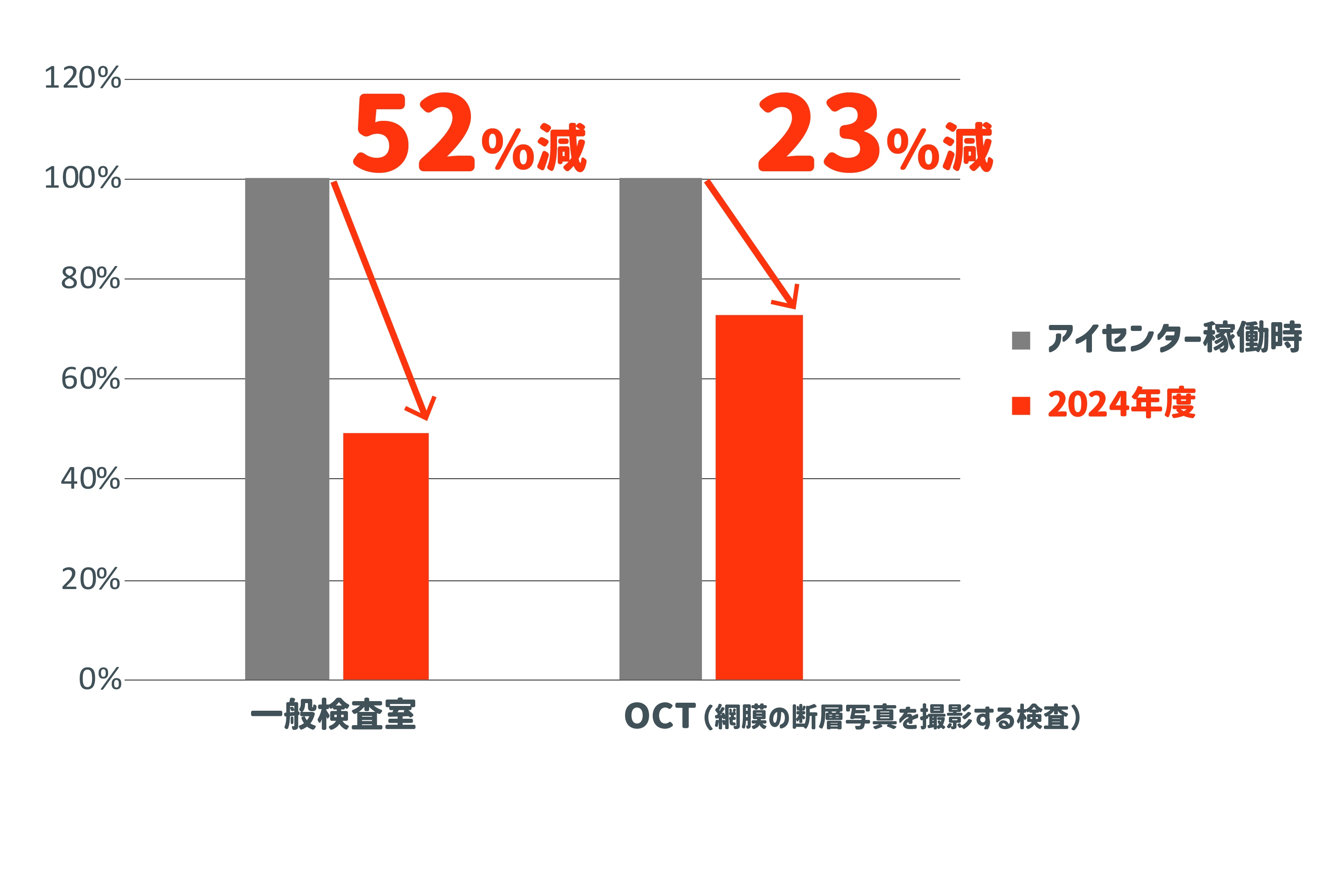 アイセンター_待ち時間2026