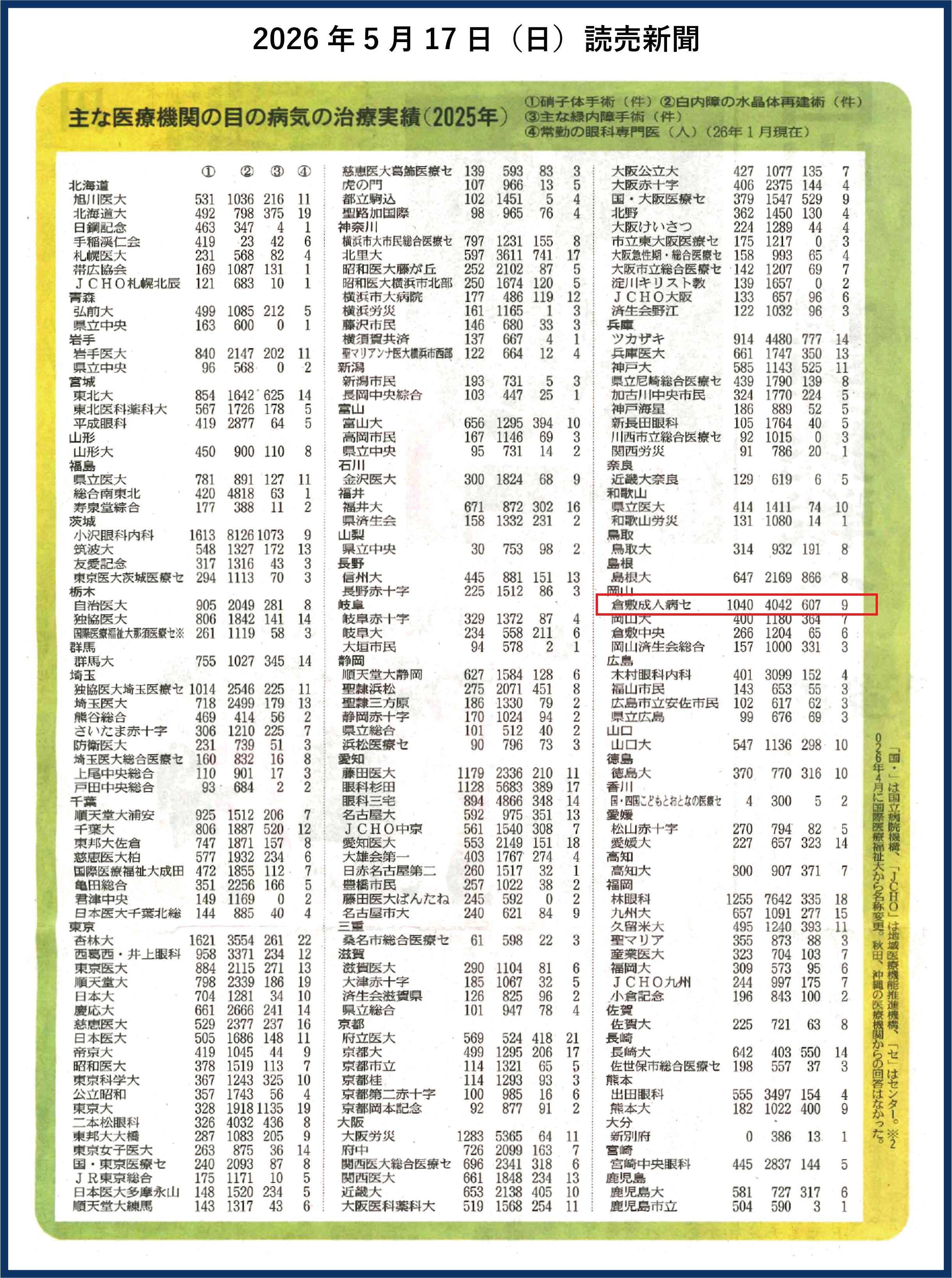 全国トップ