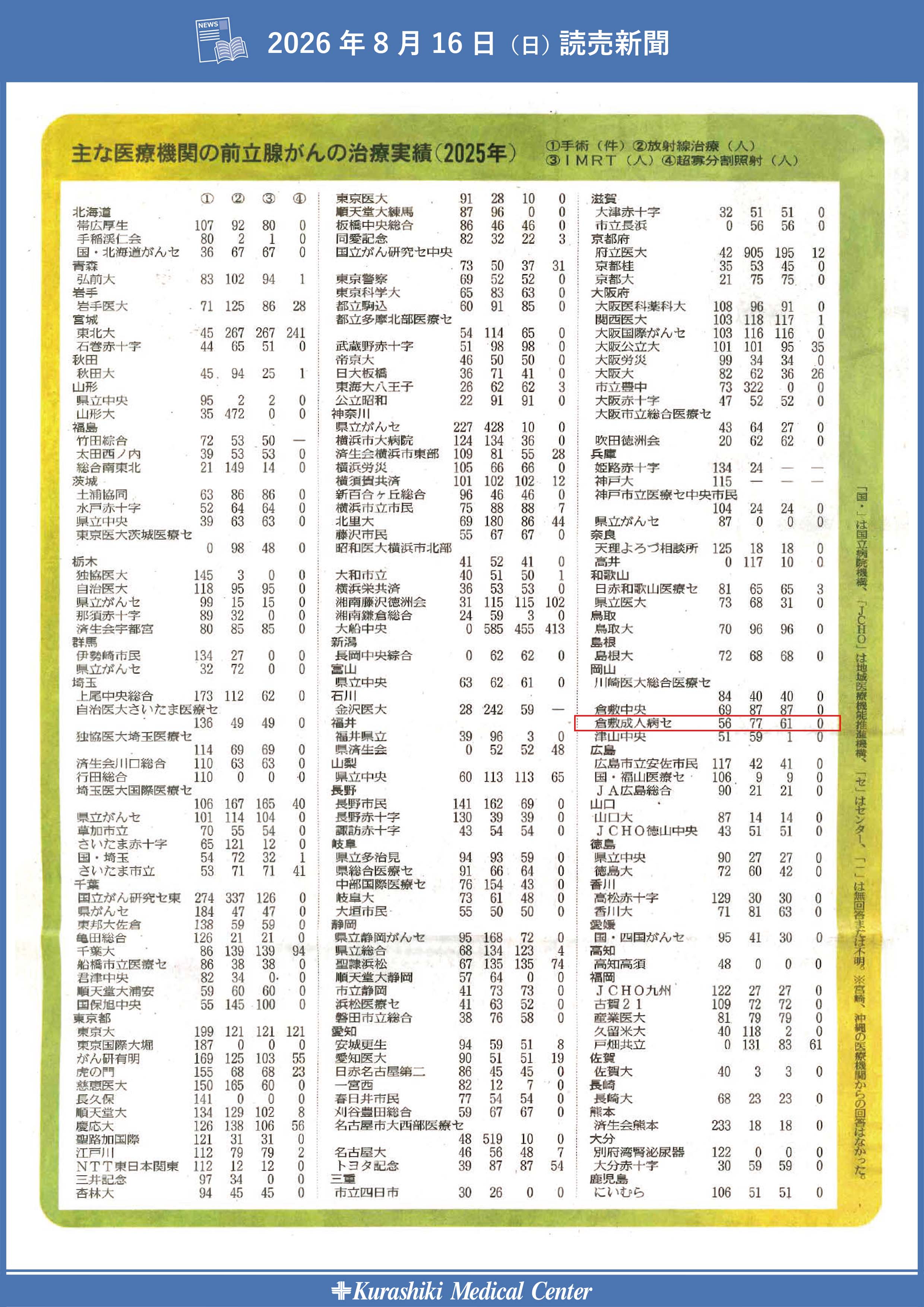 HP_読売新聞病院の実力 前立腺がん_全国版
