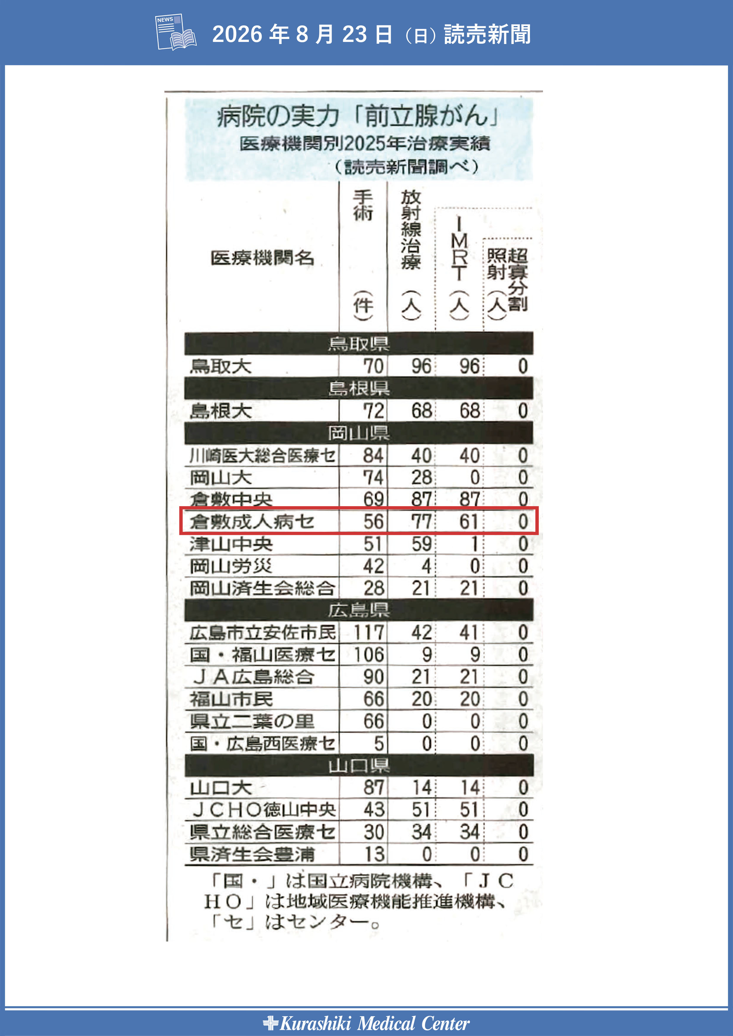 HP_読売新聞病院の実力 前立腺がん_地域版
