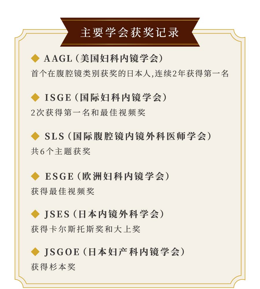 AAGL（美国妇科内镜学会）首个在腹腔镜类别获奖的日本人,连续2年获得第一名 ISGE（国际妇科内镜学会）2次获得第一名和最佳视频奖 SLS（国际腹腔镜内镜外科医师学会）共6个主题获奖 ESGE（欧洲妇科内镜学会）获得最佳视频奖 JSES（日本内镜外科学会）获得卡尔斯托斯奖和大上奖 JSGOE（日本妇产科内镜学会）获得杉本奖